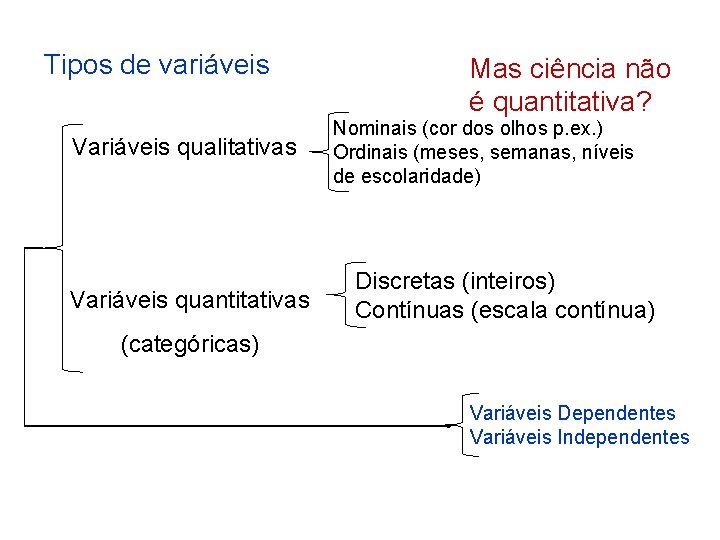 Tipos de variáveis Variáveis qualitativas Variáveis quantitativas Mas ciência não é quantitativa? Nominais (cor
