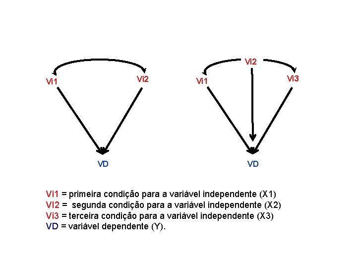 Vi 2 Vi 1 VD Vi 3 Vi 1 VD Vi 1 = primeira