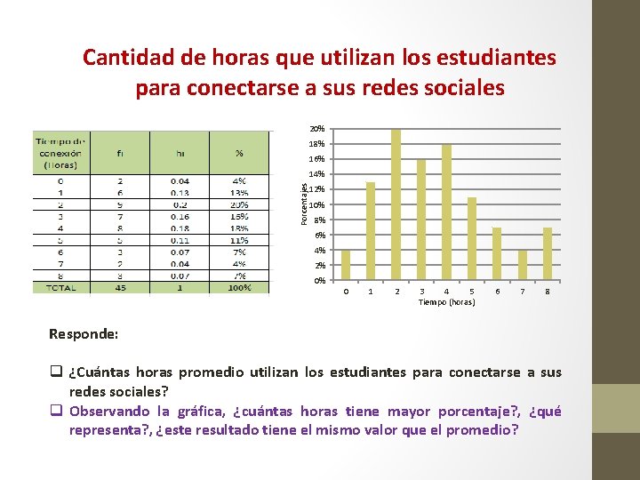 Cantidad de horas que utilizan los estudiantes para conectarse a sus redes sociales 20%