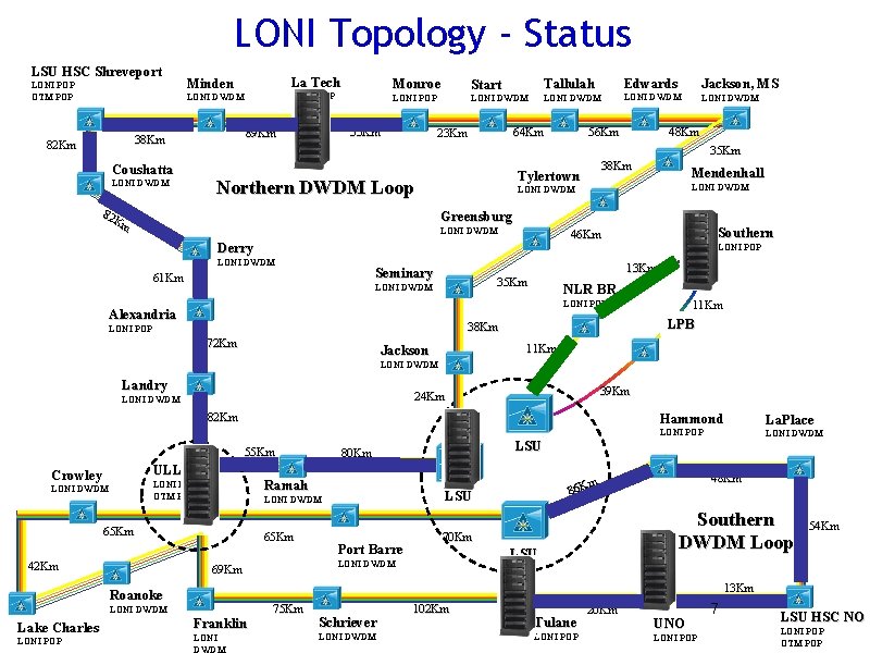 LONI Topology - Status LSU HSC Shreveport LONI POP OTM POP La Tech Minden LONI Topology - Status LSU HSC Shreveport LONI POP OTM POP La Tech Minden