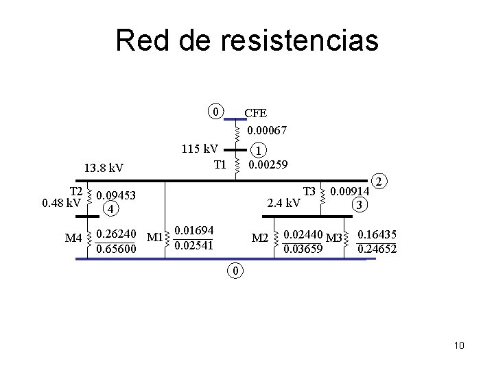 Red de resistencias 0 13. 8 k. V T 2 0. 48 k. V Red de resistencias 0 13. 8 k. V T 2 0. 48 k. V