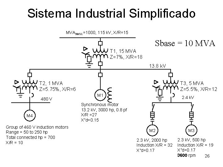 Sistema Industrial Simplificado MVA 3 FSC=1000, 115 k. V, X/R=15 Sbase = 10 MVA Sistema Industrial Simplificado MVA 3 FSC=1000, 115 k. V, X/R=15 Sbase = 10 MVA