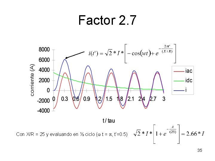 Factor 2. 7 Con X/R = 25 y evaluando en ½ ciclo (w t Factor 2. 7 Con X/R = 25 y evaluando en ½ ciclo (w t
