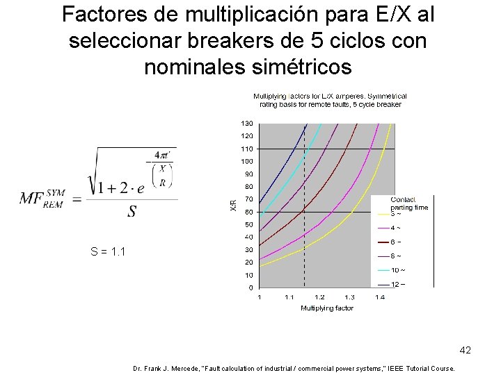 Factores de multiplicación para E/X al seleccionar breakers de 5 ciclos con nominales simétricos Factores de multiplicación para E/X al seleccionar breakers de 5 ciclos con nominales simétricos