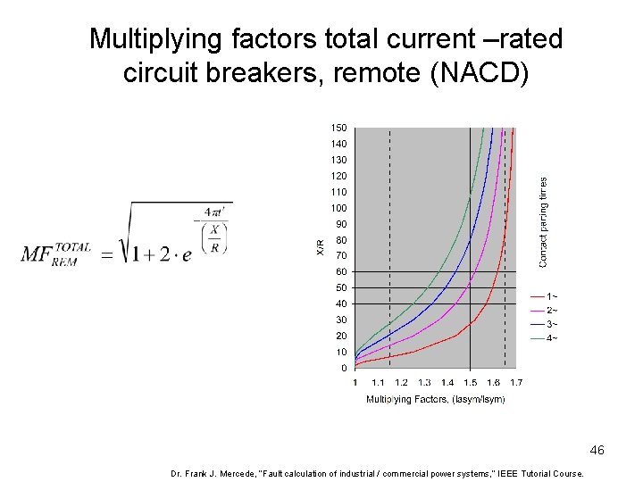 Multiplying factors total current –rated circuit breakers, remote (NACD) 46 Dr. Frank J. Mercede, Multiplying factors total current –rated circuit breakers, remote (NACD) 46 Dr. Frank J. Mercede,