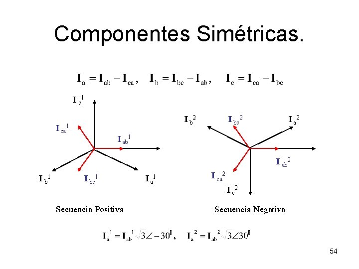 Componentes Simétricas. I c 1 I b 2 I ca 1 I bc 2 Componentes Simétricas. I c 1 I b 2 I ca 1 I bc 2