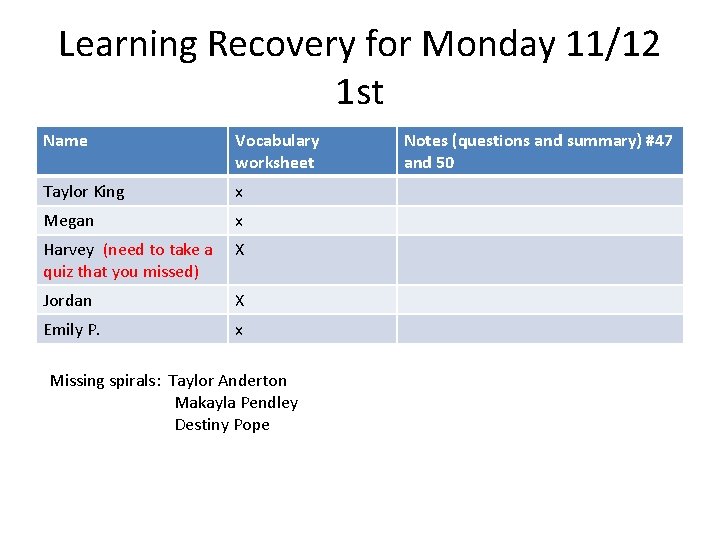 Learning Recovery for Monday 11/12 1 st Name Vocabulary worksheet Taylor King x Megan