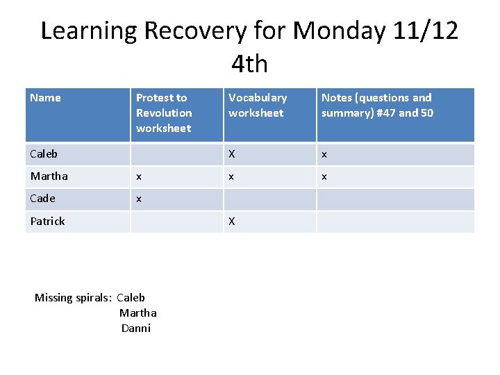 Learning Recovery for Monday 11/12 4 th Name Protest to Revolution worksheet Caleb Martha
