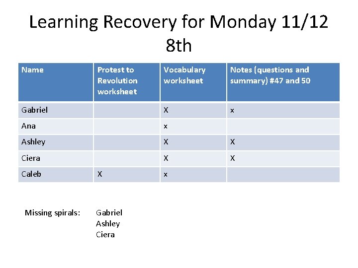 Learning Recovery for Monday 11/12 8 th Name Vocabulary worksheet Notes (questions and summary)