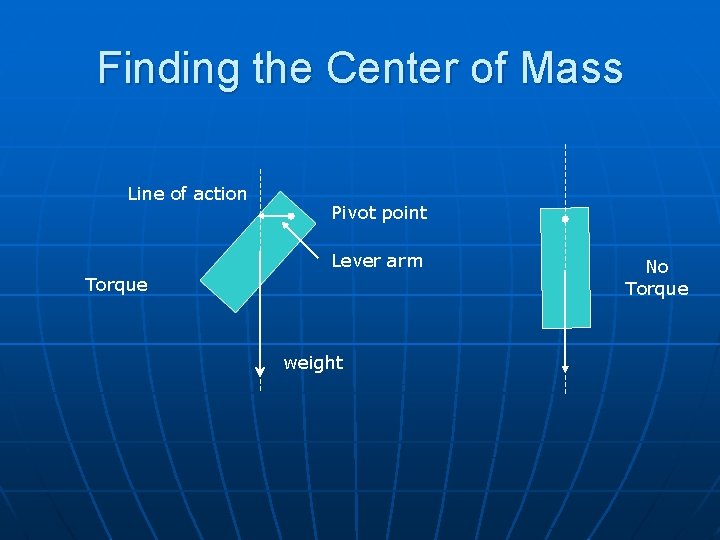 Finding the Center of Mass Line of action Pivot point Lever arm Torque weight