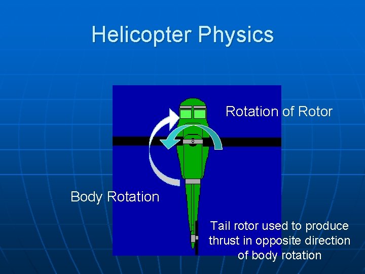 Helicopter Physics Rotation of Rotor Body Rotation Tail rotor used to produce thrust in