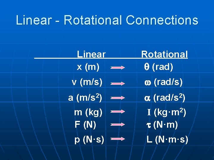 Linear - Rotational Connections Linear x (m) Rotational q (rad) v (m/s) w (rad/s)