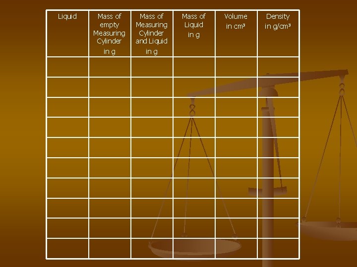Liquid Mass of empty Measuring Cylinder in g Mass of Measuring Cylinder and Liquid