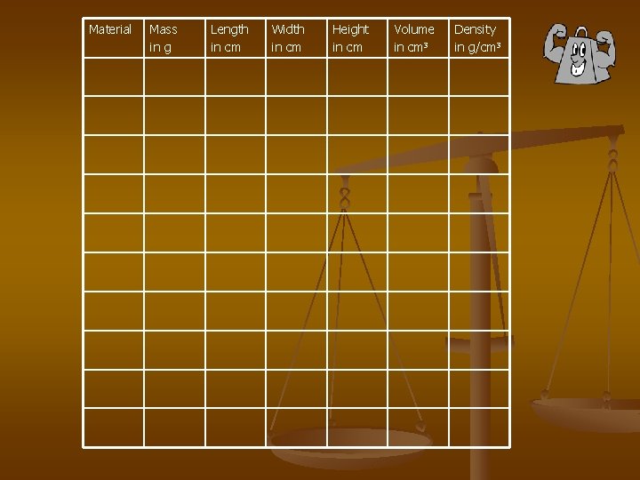 Material Mass in g Length in cm Width in cm Height in cm Volume