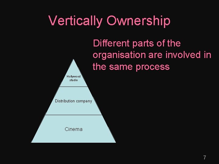 Vertically Ownership Different parts of the organisation are involved in the same process Hollywood