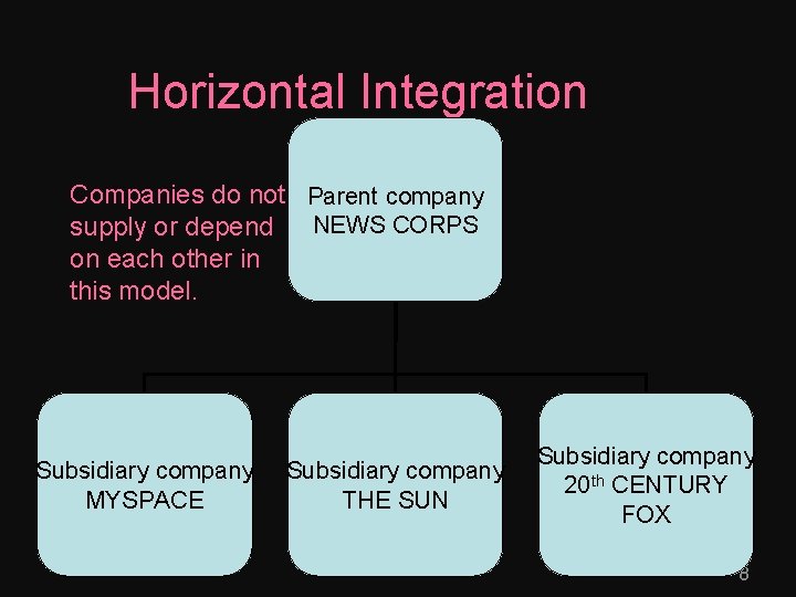 Horizontal Integration Companies do not Parent company supply or depend NEWS CORPS on each