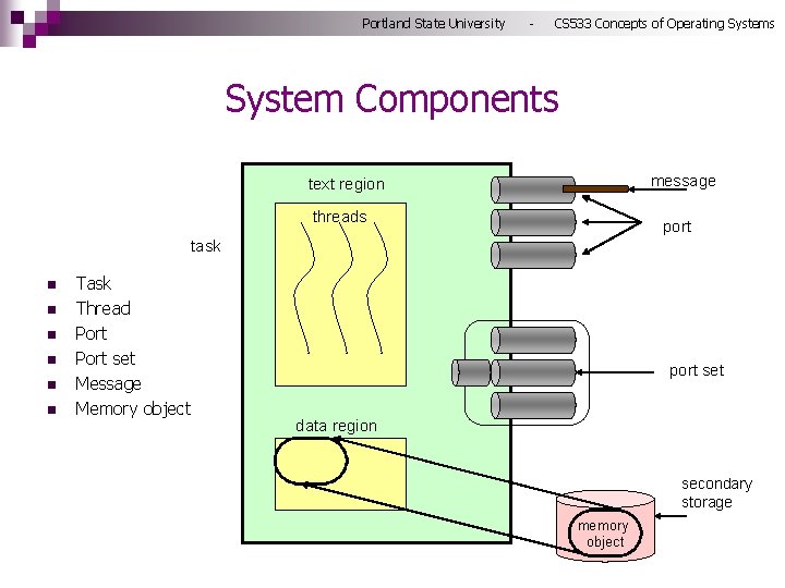 Portland State University - CS 533 Concepts of Operating Systems System Components message text