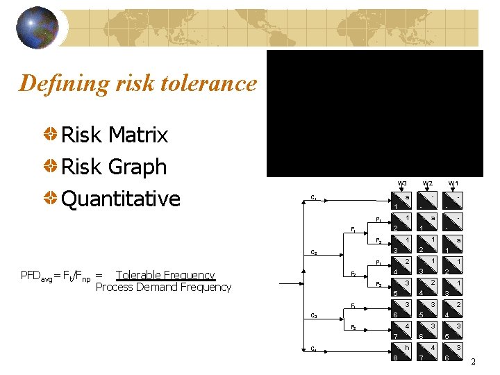 Defining risk tolerance Risk Matrix Risk Graph Quantitative W 3 - 1 C 2