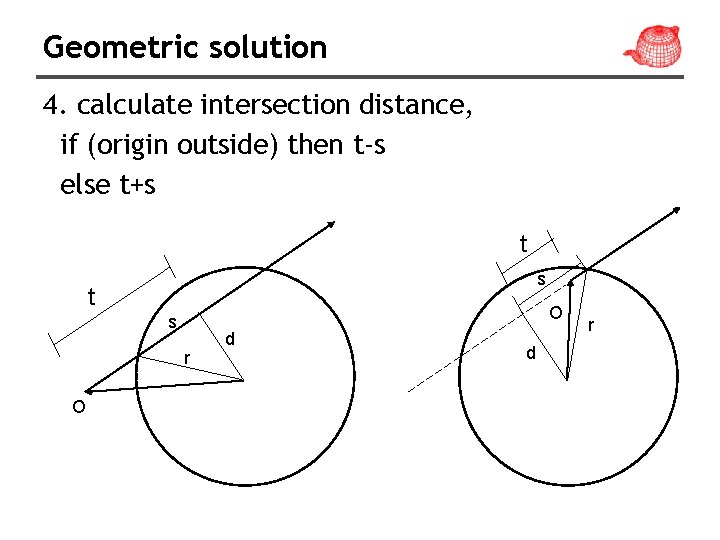 Geometric solution 4. calculate intersection distance, if (origin outside) then t-s else t+s t