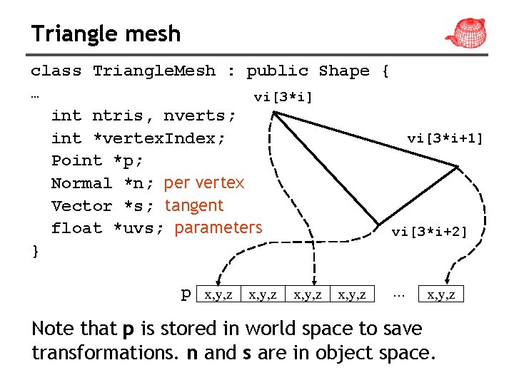 Triangle mesh class Triangle. Mesh : public Shape { … vi[3*i] int ntris, nverts;