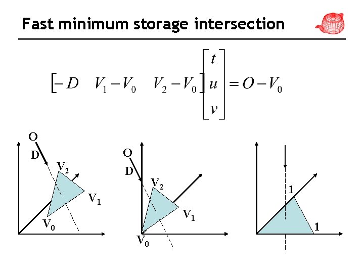 Fast minimum storage intersection O D V 2 V 1 1 V 0 V