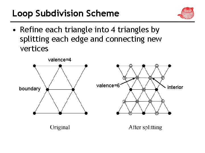 Loop Subdivision Scheme • Refine each triangle into 4 triangles by splitting each edge