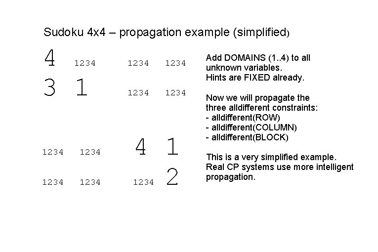 Sudoku 4 x 4 – propagation example (simplified) 4 3 1 1234 1234 1234 Sudoku 4 x 4 – propagation example (simplified) 4 3 1 1234 1234 1234