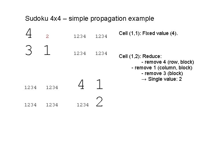 Sudoku 4 x 4 – simple propagation example 4 3 1 2 1234 1234 Sudoku 4 x 4 – simple propagation example 4 3 1 2 1234 1234