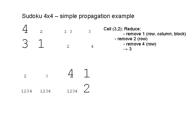 Sudoku 4 x 4 – simple propagation example 4 3 1 2 2 1234 Sudoku 4 x 4 – simple propagation example 4 3 1 2 2 1234