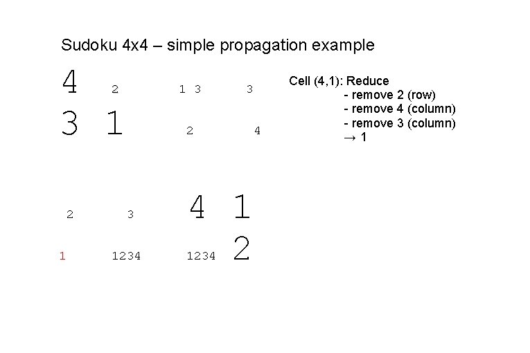 Sudoku 4 x 4 – simple propagation example 4 3 1 2 2 1 Sudoku 4 x 4 – simple propagation example 4 3 1 2 2 1
