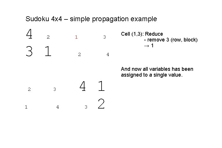 Sudoku 4 x 4 – simple propagation example 4 3 1 2 1 Cell Sudoku 4 x 4 – simple propagation example 4 3 1 2 1 Cell