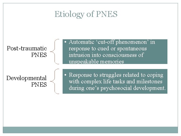 Etiology of PNES Post-traumatic PNES • Automatic ‘cut-off phenomenon’ in response to cued or Etiology of PNES Post-traumatic PNES • Automatic ‘cut-off phenomenon’ in response to cued or