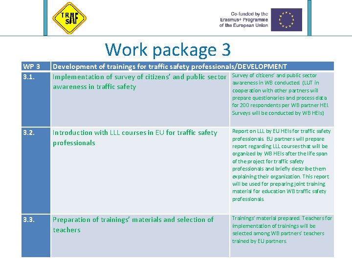 Work package 3 WP 3 3. 1. Development of trainings for traffic safety professionals/DEVELOPMENT