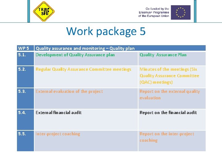 Work package 5 WP 5 5. 1. Quality assurance and monitoring – Quality plan