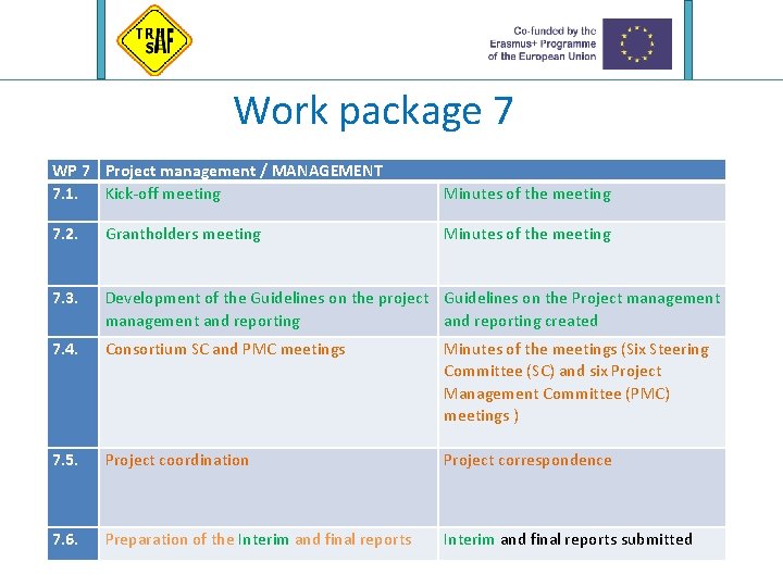 Work package 7 WP 7 Project management / MANAGEMENT 7. 1. Kick-off meeting Minutes