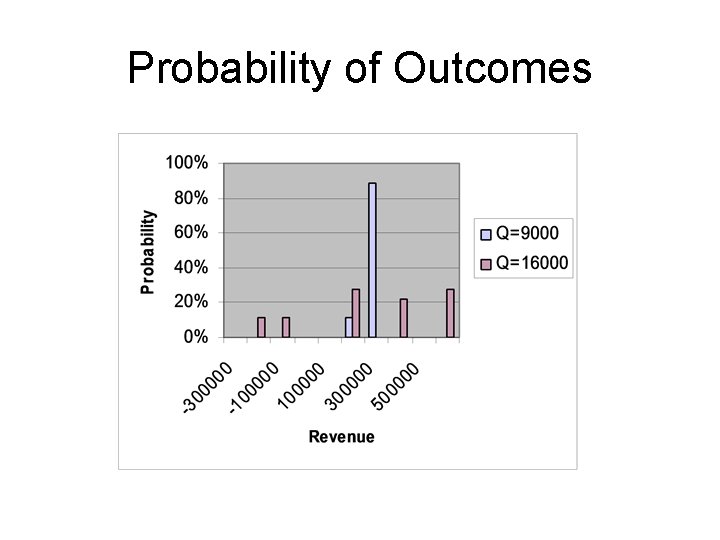 Probability of Outcomes 