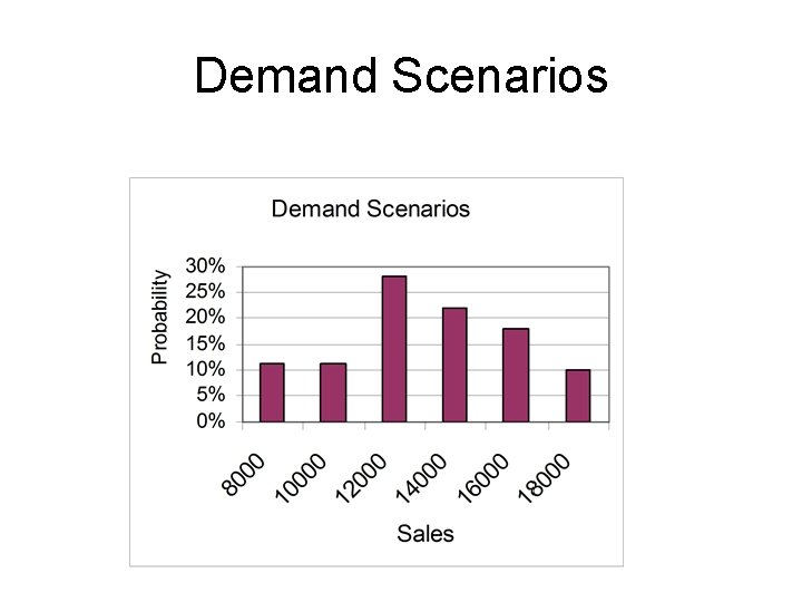 Demand Scenarios 