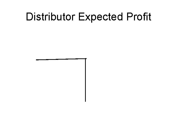 Distributor Expected Profit 