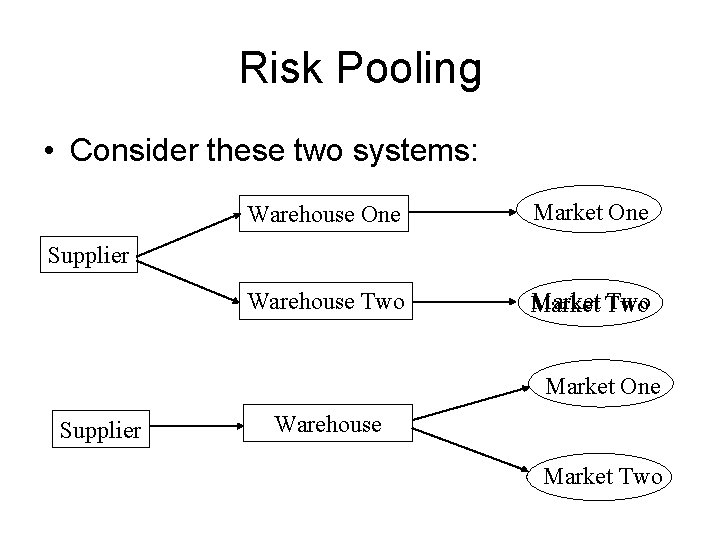 Risk Pooling • Consider these two systems: Warehouse One Market One Warehouse Two Market