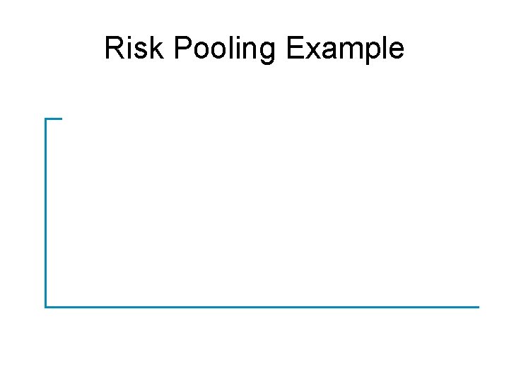Risk Pooling Example 