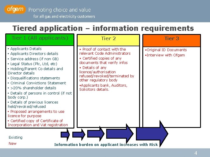 Tiered application – information requirements Tier 1 (All applicants) • Applicants Details • Applicants