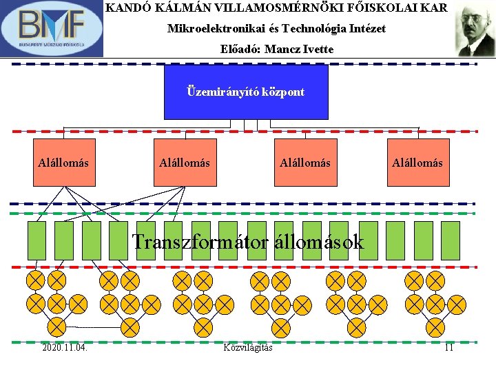 KANDÓ KÁLMÁN VILLAMOSMÉRNÖKI FŐISKOLAI KAR Mikroelektronikai és Technológia Intézet Előadó: Mancz Ivette Üzemirányító központ