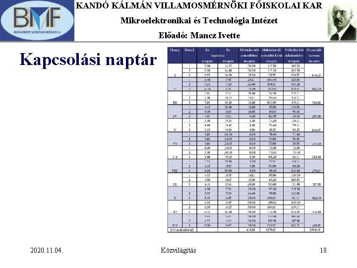 KANDÓ KÁLMÁN VILLAMOSMÉRNÖKI FŐISKOLAI KAR Mikroelektronikai és Technológia Intézet Előadó: Mancz Ivette Kapcsolási naptár