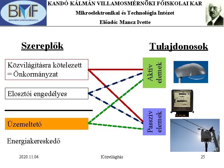 KANDÓ KÁLMÁN VILLAMOSMÉRNÖKI FŐISKOLAI KAR Mikroelektronikai és Technológia Intézet Előadó: Mancz Ivette Szereplők Tulajdonosok