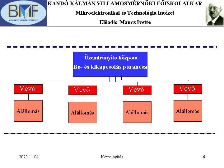 KANDÓ KÁLMÁN VILLAMOSMÉRNÖKI FŐISKOLAI KAR Mikroelektronikai és Technológia Intézet Előadó: Mancz Ivette Üzemirányító központ