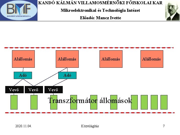 KANDÓ KÁLMÁN VILLAMOSMÉRNÖKI FŐISKOLAI KAR Mikroelektronikai és Technológia Intézet Előadó: Mancz Ivette Alállomás Adó