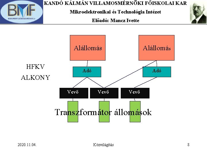 KANDÓ KÁLMÁN VILLAMOSMÉRNÖKI FŐISKOLAI KAR Mikroelektronikai és Technológia Intézet Előadó: Mancz Ivette Alállomás Adó