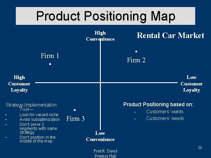 Product Positioning Map High Convenience Rental Car Market • Firm 2 Firm 1 •