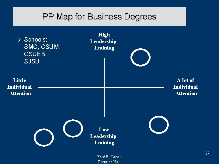 PP Map for Business Degrees Ø Schools: SMC, CSUM, CSUEB, SJSU High Leadership Training