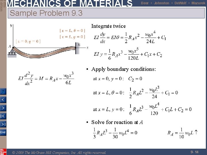 Fifth Edition MECHANICS OF MATERIALS Beer • Johnston • De. Wolf • Mazurek Sample